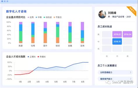 教育机构SaaS平台有哪些？教育机构SaaS平台有哪些？ - 知乎