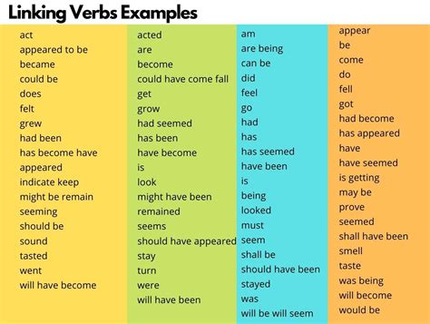What Are Linking Verbs? - BusinessWritingBlog