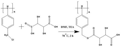 Dimercaptosuccinic Acid Functionalized Polystyrene Column for Trace ...