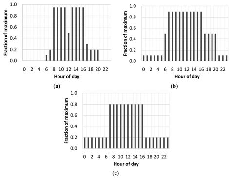 Influence of Three Dynamic Predictive Clothing Insulation Models on ...