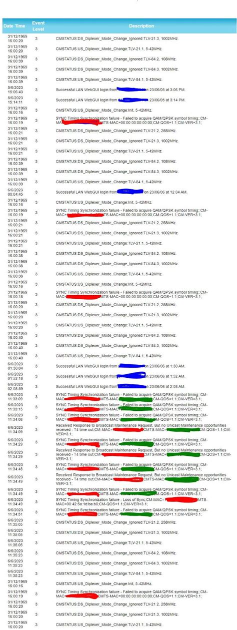 Image result for Xfinity Modem Reboot