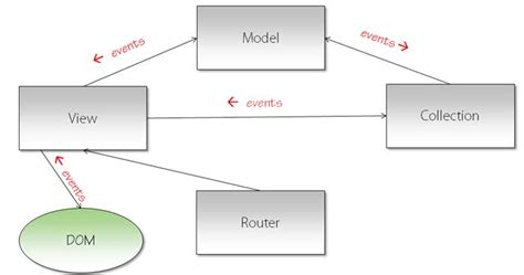 Backbone Tutorial 的图像结果