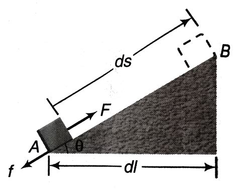 A body of mass m was slowly hauled up the hill as shown in the fig. by ...