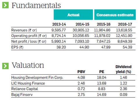 Strong growth, record profits make HDFC analysts' favourite - The ...