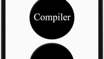 Android Python Compiler 的图像结果