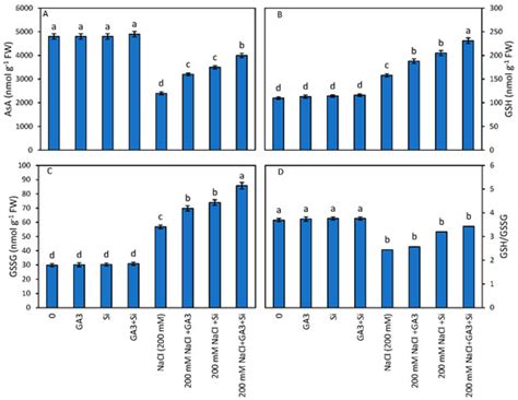 Plants | Special Issue : Physiological and Molecular Mechanisms of ...