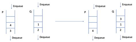 Data Structures: GATE CSE 2022 | Question: 52