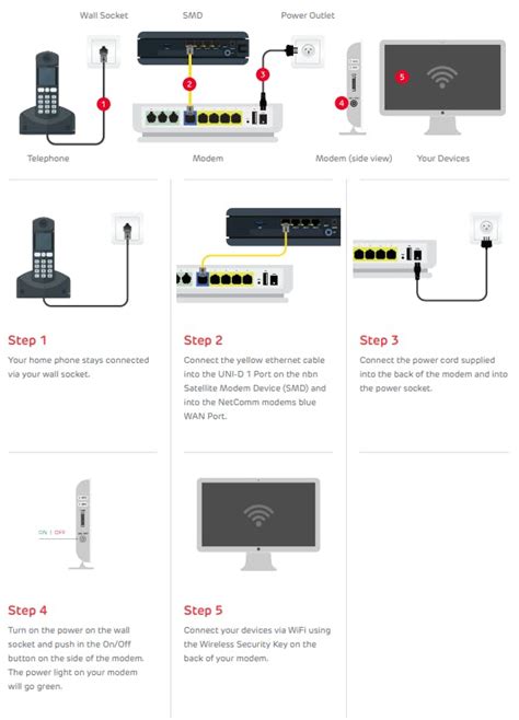 Image result for Modem Connection Guide