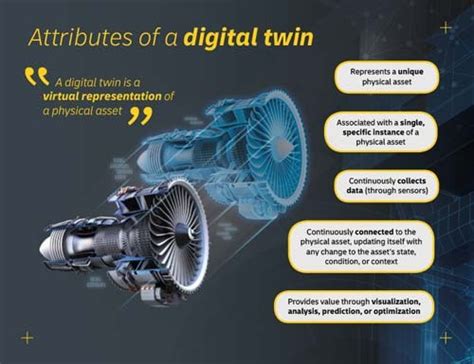 FROM MAGAZINE: Digital twins for logistics