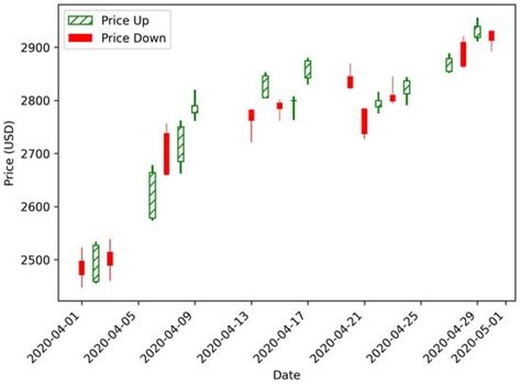 A Systematic Approach to Portfolio Optimization: A Comparative Study of ...