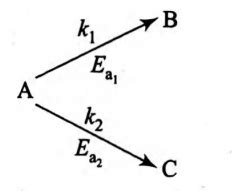 A reactant (A) forms two products: E a 2=2 E a 1 Frequency factors for ...