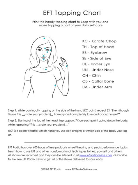 Image result for EFT Tapping Chart