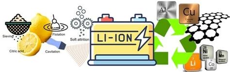 Recovery of Graphite from Spent Lithium-Ion Batteries