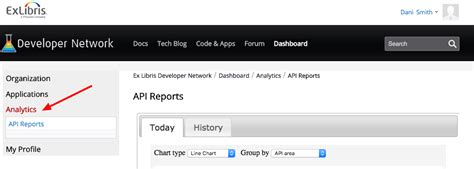 Image result for API Usage Report
