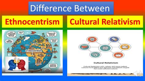 Ethnocentrism 的图像结果
