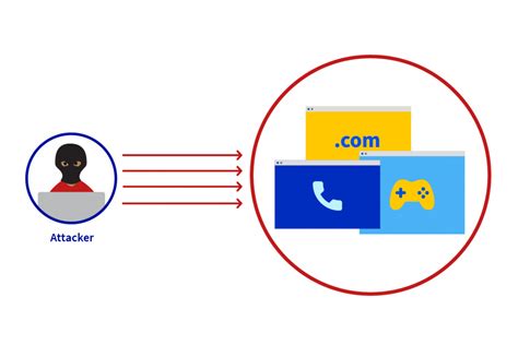 What is DDoS Attack ? How to protect against DDoS ? | OVHcloud India