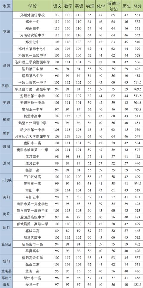 2023江西南昌中考体育考试项目及评分标准_体能无忧