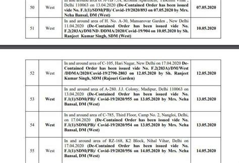 Delhi Adds 25 More Areas to List of Containment Zones | List of 147 ...