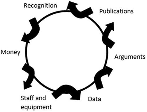 Local Economic Development Model in CWTS 的图像结果