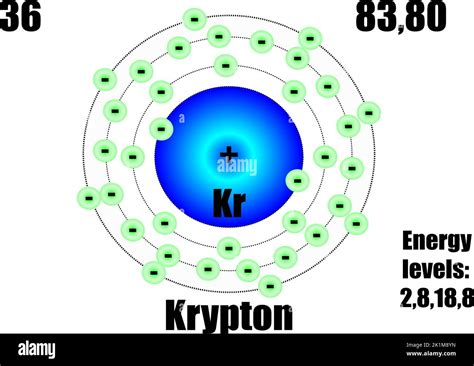 Image result for Krypton Level