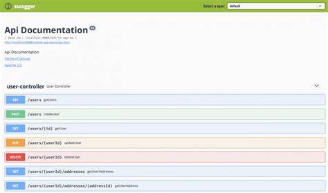 Image result for Spring Boot Add Mapping and Swagger