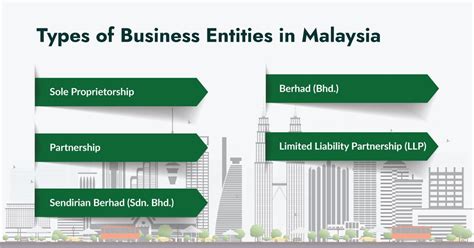 Types of Business Entities 的图像结果