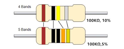 Image result for 100K Resistor Color Code
