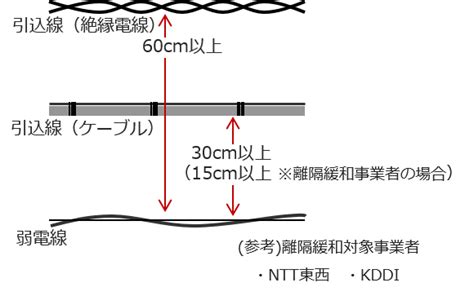 Image result for Stepwise Example