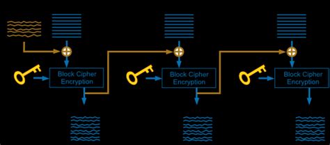 Block Cipher Algorithm 的图像结果