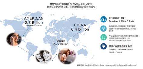 最受欢迎的海外社交媒体运营方案分享_2021年国外SNS社交网络创意营销推广 | 上海上弦