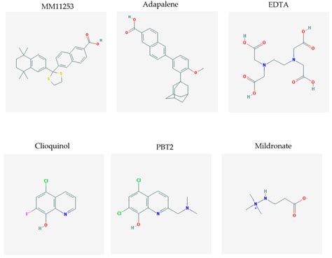 Small Molecules: Therapeutic Application in Neuropsychiatric and ...