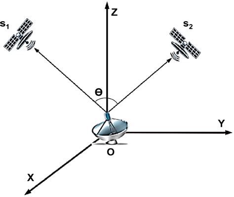 Vector Angle 的图像结果