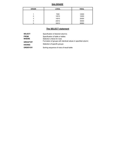 Image result for What Are the 5 Basic SQL Queries