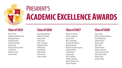 2025 President's Academic Excellence Awards - Scecina Memorial High School
