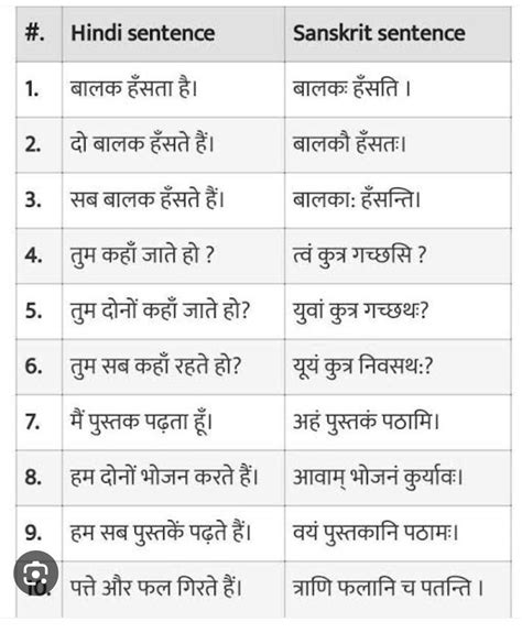 30 simple sentences in sanskrit - Brainly.in