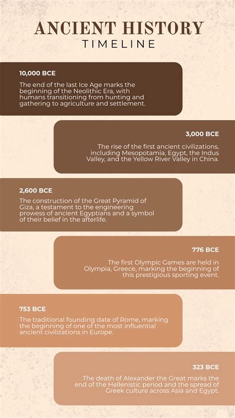Free Ancient History Timeline Template to Edit Online