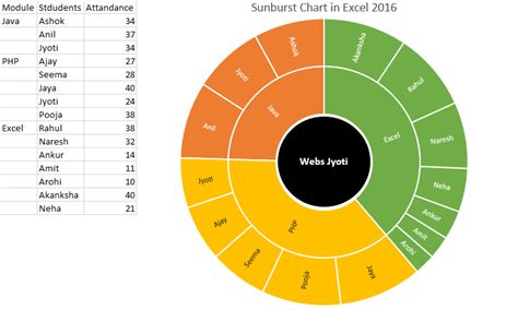 Advanced Excel Institutes sector 14 gurgaon,mis training institutes gurgaon
