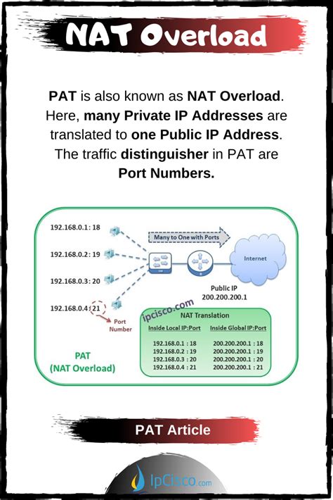 Image result for Building a Network Using Nat Packet Tracer