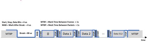 DMX Programming Tips 的图像结果