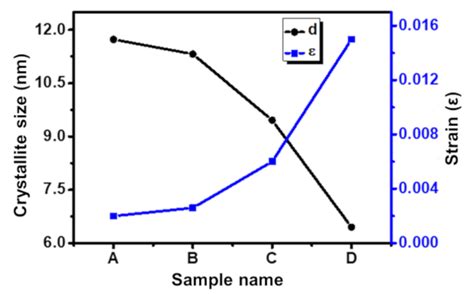 Facile Synthesis, Static, and Dynamic Magnetic Characteristics of ...