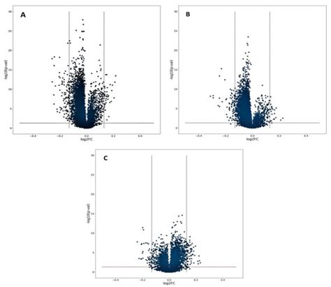 HBM4EU Chromates Study: Urinary Metabolomics Study of Workers Exposed ...