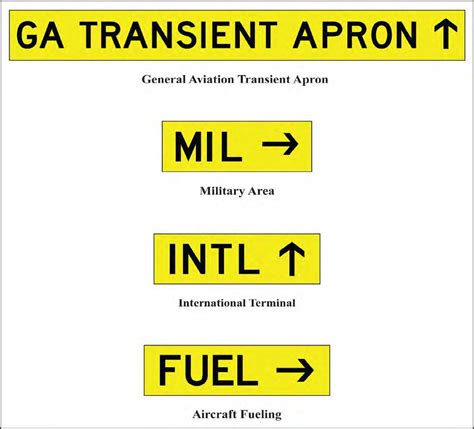Airport Marking Aids and Signs