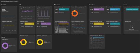 Image result for Azure Storage Account Monitoring