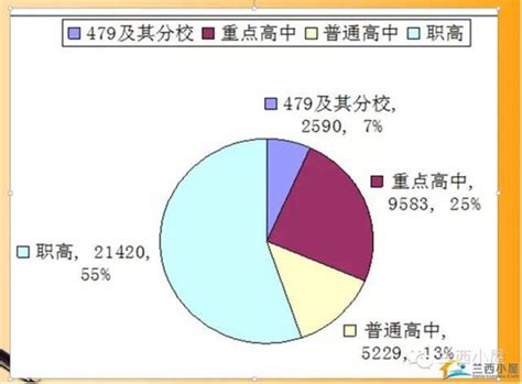 2022武汉中考分数线预测_就业前景_教育资讯_湖北中专网