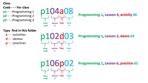 Image result for SAS Programming 1 Essentials