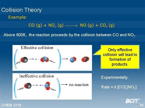 Collision Theory Model H2O2 的图像结果