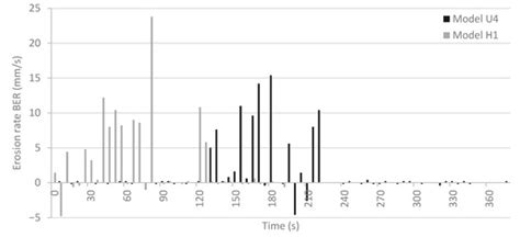 Remote Sensing | March-2 2023 - Browse Articles