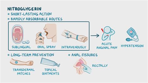 Video: Nitrates: Nursing pharmacology | Osmosis