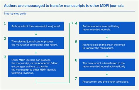 Systems | Instructions for Authors