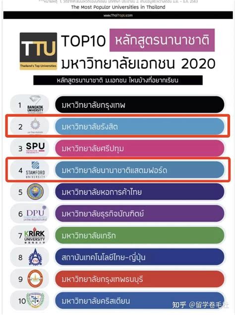 2023年泰国名校推荐之暹罗大学 - 知乎